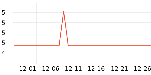 ����������������ʷ�۸�