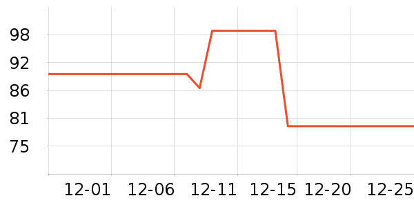 SZON���п���ʷ�۸�
