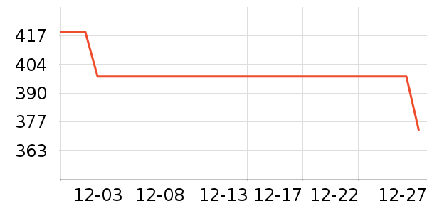 ��ɪʿ�˶�Ь��ʷ�۸�