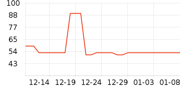 ��ů������ʷ�۸�