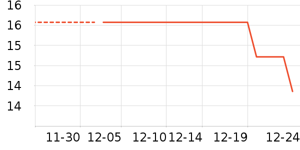 ������ʷ�۸�