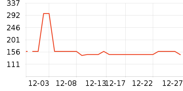 GPS������ʷ�۸�