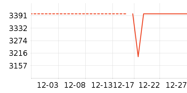 �ֻ���ʷ�۸�