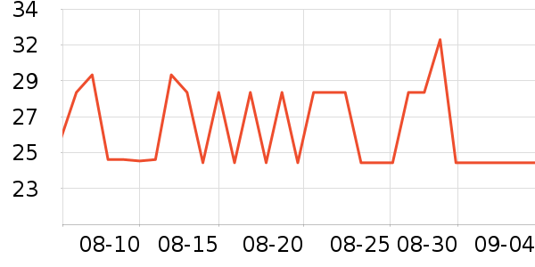 ����������ʷ�۸�