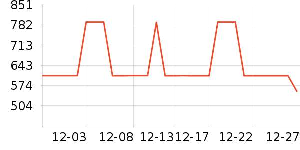 �����װ��ʷ�۸�