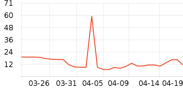 ������ֵƽ̨����/�ӿ��ʷ�۸�