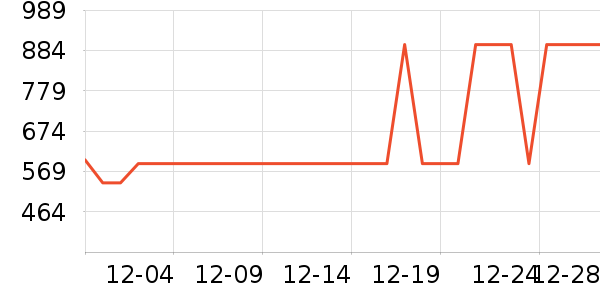 �������뵶��ʷ�۸�