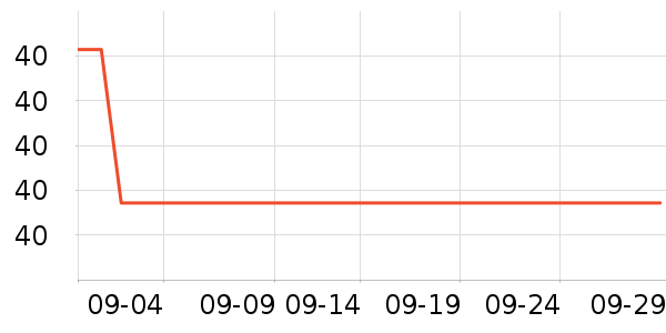 ���ɳ����編����ʷ�۸�