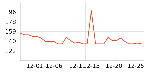 ���ĵ緹����ʷ�۸�