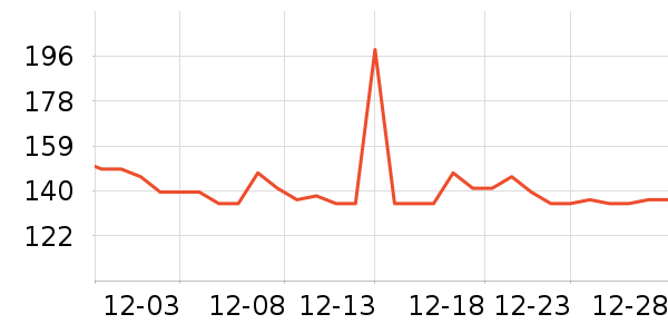 ���ĵ緹����ʷ�۸�