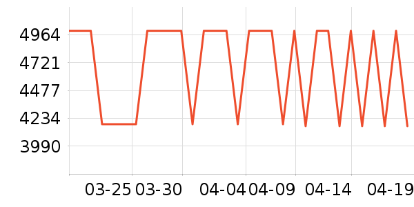 ����������ʷ�۸�