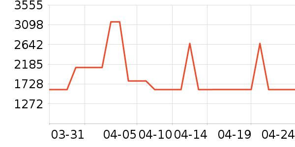 ������ԡ������ʷ�۸�