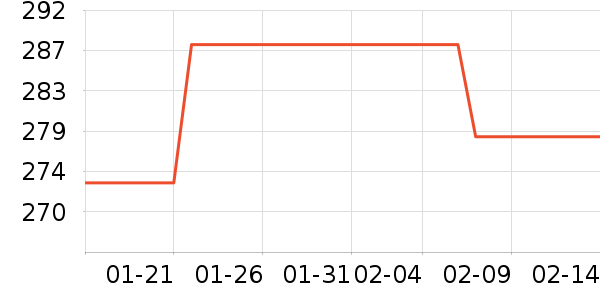 AMSOIL��Ʒ��ʷ�۸�