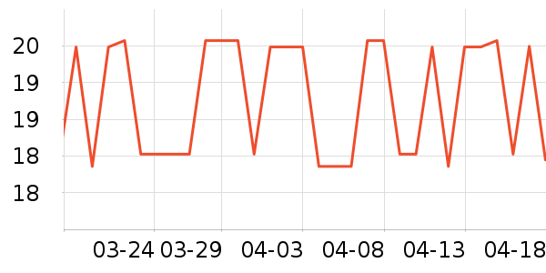 �������������ʷ�۸�