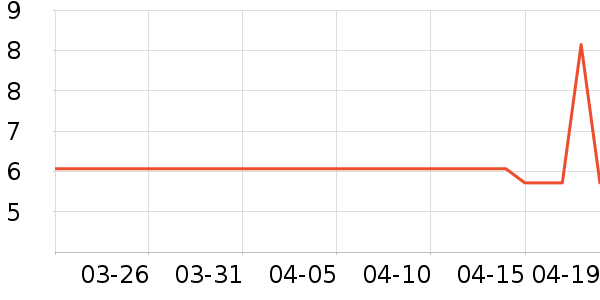 ����Ǧ�ʱ�����ʷ�۸�