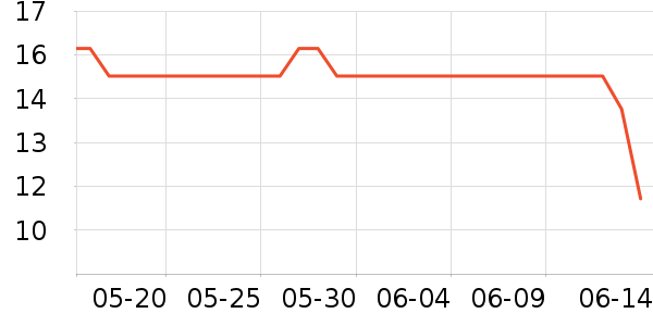 ����ӡ������ֽ��ʷ�۸�