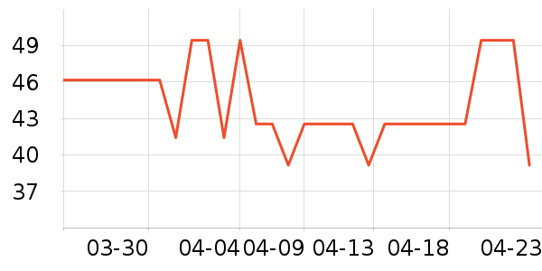 �߶ȿռ������������ʷ�۸�