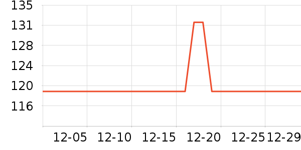 ���˶���ë����Ʒ��ʷ�۸�