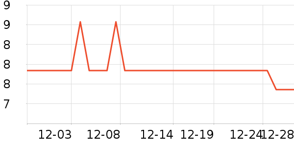 �ѻ�������Ʒ��ʷ�۸�