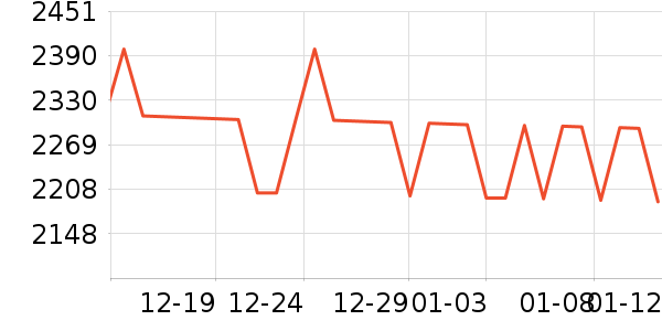 ������ˮ����ʷ�۸�