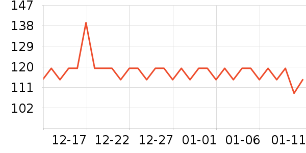 ������ϴ����װ��ʷ�۸�