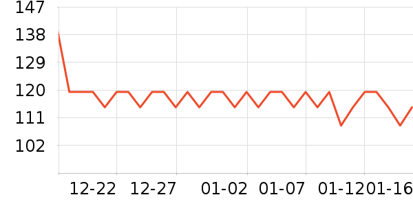 ������ϴ����װ��ʷ�۸�