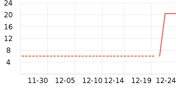 �Ź�������ʷ�۸�