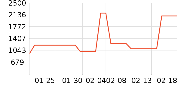 ������ǳ���������������ʷ�۸�