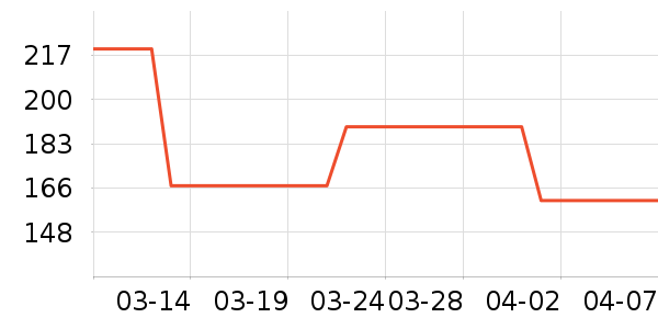 VERO MODAŮʽ��������ʷ�۸�