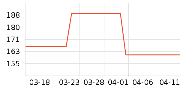 VERO MODAŮʽ��������ʷ�۸�