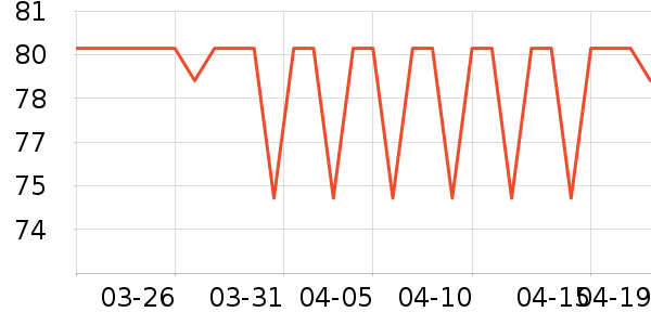 ��¶�������������ʷ�۸�