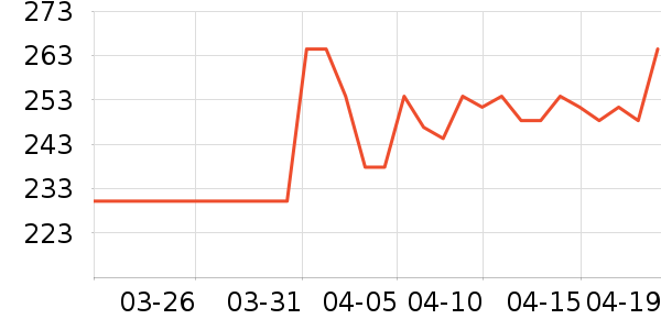 LorealPro������/��Ĥ/������Ʒ��ʷ�۸�