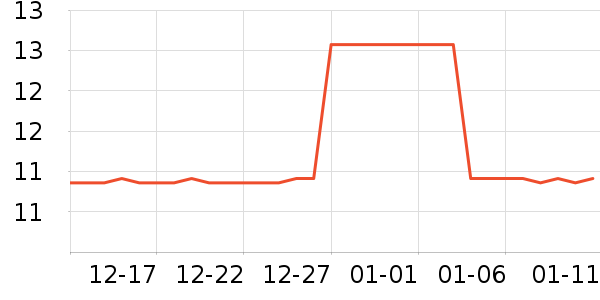 ��������������е��ʷ�۸�