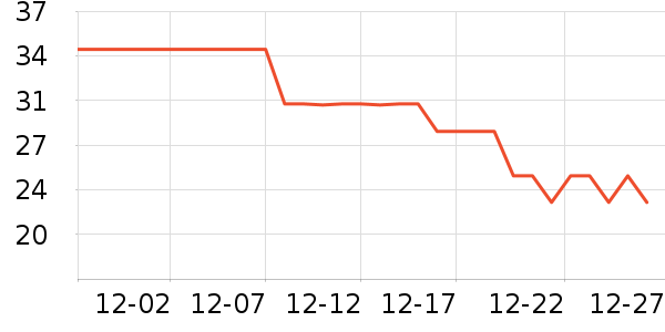 ���P����������ʷ�۸�