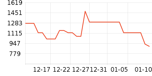 ŵ�ۿ����޷���ʷ�۸�