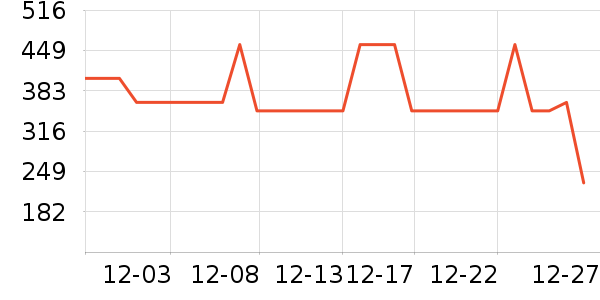 ������֯��ʷ�۸�