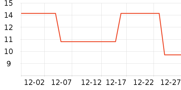 Lnieerʱ�н�ָ/������ʷ�۸�