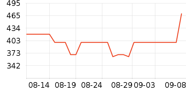 ϣ�ݹ�̬Ӳ����ʷ�۸�