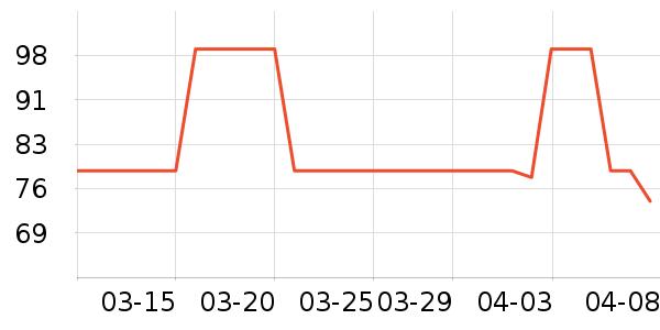 ��ɫС�󱦱�������ʷ�۸�