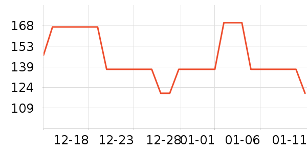 �ٷ���ţ��/��Ʒ��ʷ�۸�