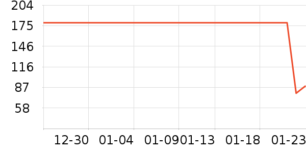 ѼѼŮʽ��������ʷ�۸�