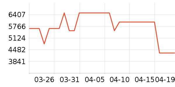 �׼ҿ�����������ʷ�۸�