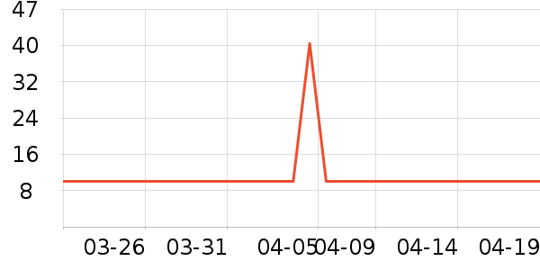 �о��������ģ����ʷ�۸�