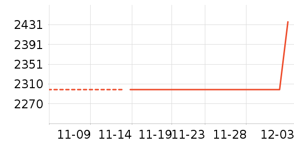 ������ʷ�۸�