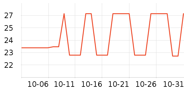 ������԰����Ʒ��ʷ�۸�