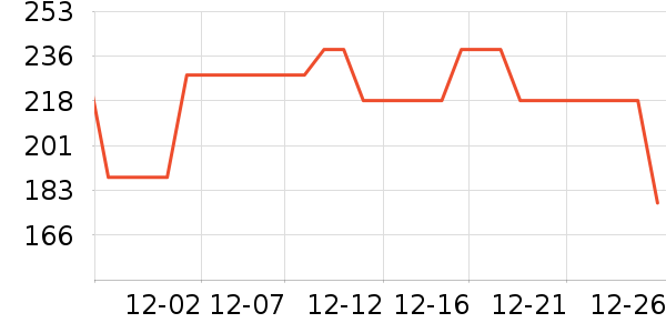 ����������/�վ���ʷ�۸�