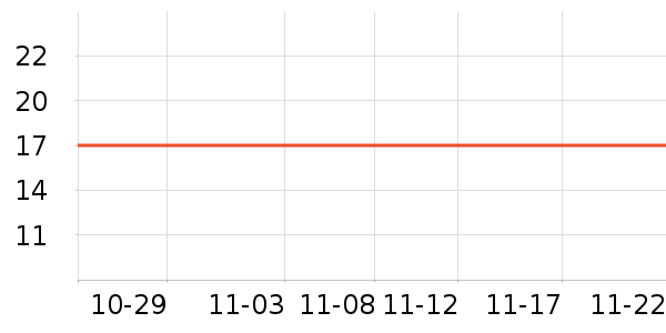 ˼����Բ/Ԫ����ʷ�۸�