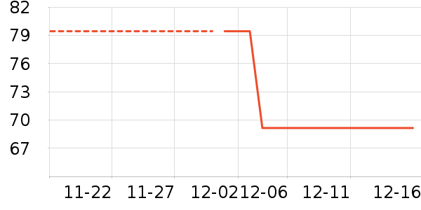 ���´���ʷ�۸�