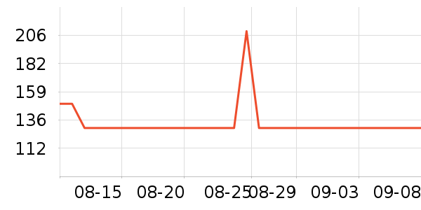 ��ʤ������������ʷ�۸�