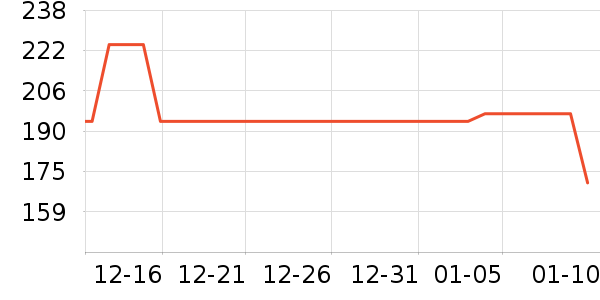 ���԰��ص���ʷ�۸�